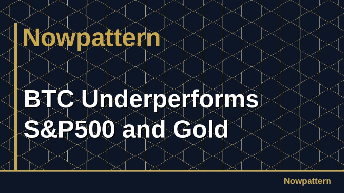 BTC Underperforms S&P500 and Gold