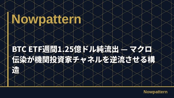 BTC ETF週間1.25億ドル純流出 — マクロ伝染が機関投資家チャネルを逆流させる構造